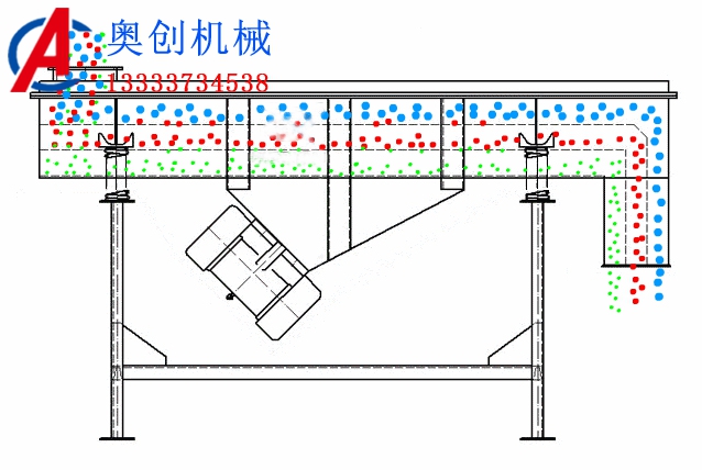 直線振動(dòng)篩出現(xiàn)反向走料的原因